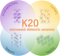 Graphical abstract: Advancements in microwave dielectric ceramics with K20 for 5G/6G communication systems: a review