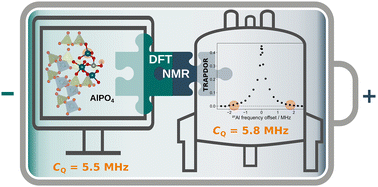 Graphical abstract: Decoding the AlPO4 and LATP surface with a combined NMR-DFT approach