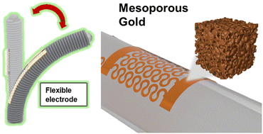 Graphical abstract: Stretchable mesoporous electrodes as a versatile platform for minimally invasive surgical devices