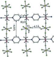 Graphical abstract: Probing helix formation in chains of vertex-linked octahedra