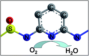 Graphical abstract: Poly(bis-2,6-diaminopyridinesulfoxide) as an active and stable electrocatalyst for oxygen reduction reaction