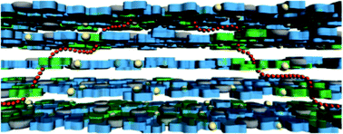 Graphical abstract: Stochastic hybrid 3D matrix: learning and adaptation of electrical properties