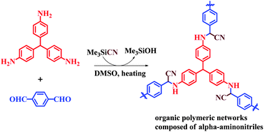 Graphical abstract: Facile synthesis of novel poly(α-aminonitrile) networks through one-pot Strecker reactions