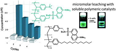 Graphical abstract: Poly(4-dodecylstyrene) as a phase-selectively soluble polymer support in homogeneous catalysis