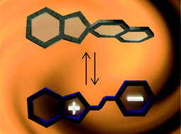 Graphical abstract: Spiropyran-based dynamic materials