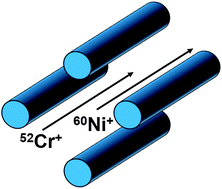 Graphical abstract: Analytical method for total chromium and nickel in urine using an inductively coupled plasma-universal cell technology-mass spectrometer (ICP-UCT-MS) in kinetic energy discrimination (KED) mode