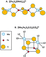 Graphical abstract: Stabilities of thiomolybdate complexes of iron; implications for retention of essential trace elements (Fe, Cu, Mo) in sulfidic waters