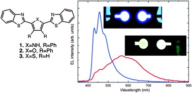 Graphical abstract: Blue emitting C2-symmetrical dibenzothiazolyl substituted pyrrole, furan and thiophene