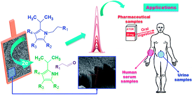 Graphical abstract: Differential pulse adsorptive stripping voltammetric determination of nanomolar levels of atorvastatin calcium in pharmaceutical and biological samples using a vertically aligned carbon nanotube/graphene oxide electrode