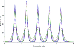 Graphical abstract: A non-destructive test to assess the axial heterogeneity of in situ modified monoliths for HPLC