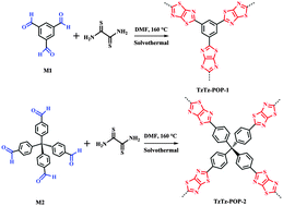 Graphical abstract: Thiazolothiazole-linked porous organic polymers