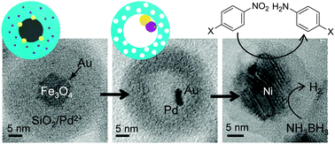 Graphical abstract: A seed-engineering approach toward a hollow nanoreactor suitable for the confined synthesis of less-noble Ni-based nanocrystals