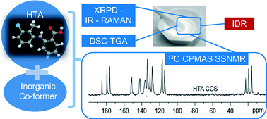 Graphical abstract: Improvement of the water solubility of tolfenamic acid by new multiple-component crystals produced by mechanochemical methods