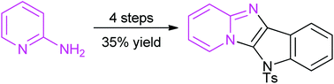 Graphical abstract: Polycyclic imidazo[1,2-a]pyridine analogs – synthesis via oxidative intramolecular C–H amination and optical properties