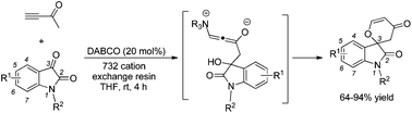 Graphical abstract: Co-catalysis between DABCO and a Brønsted acid in the catalytic [4 + 2] annulation of isatin with but-3-yn-2-one and mechanistic investigations