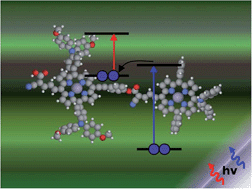 Graphical abstract: Design of two-photon molecular tandem architectures for solar cells by ab initio theory