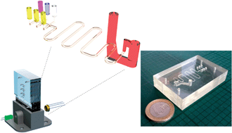 Graphical abstract: Development of a low cost microfluidic sensor for the direct determination of nitrate using chromotropic acid in natural waters