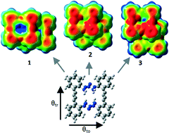 Graphical abstract: Polymorphism in an 18-membered macrocycle: an energetic and topological approach to understand the supramolecular structure
