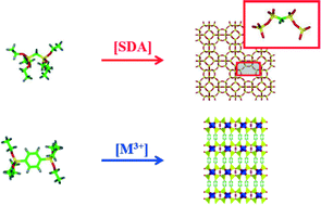 Graphical abstract: Hybrid organic–inorganic zeolites: status and perspectives