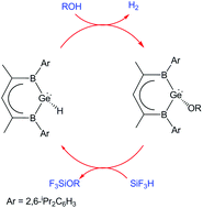 Graphical abstract: Can main group systems act as superior catalysts for dihydrogen generation reactions? A computational investigation