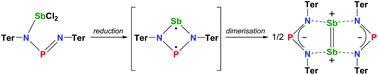 Graphical abstract: Reduction of dichloro(diaza-phospha)stibanes – isolation of a donor-stabilized distibenium dication