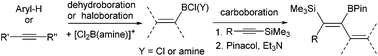 Graphical abstract: The carboboration of Me3Si-substituted alkynes and allenes with boranes and borocations