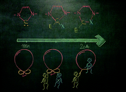 Graphical abstract: 25 years of N-heterocyclic carbenes: activation of both main-group element–element bonds and NHCs themselves