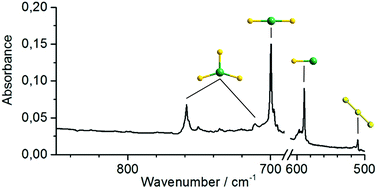 Graphical abstract: A combined quantum-chemical and matrix-isolation study on molecular manganese fluorides