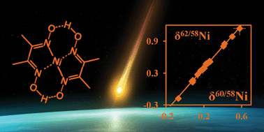 Graphical abstract: Development of an isolation procedure and MC-ICP-MS measurement protocol for the study of stable isotope ratio variations of nickel