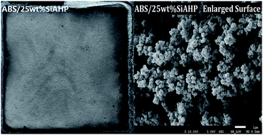Graphical abstract: Surface microencapsulation modification of aluminum hypophosphite and improved flame retardancy and mechanical properties of flame-retardant acrylonitrile–butadiene–styrene composites