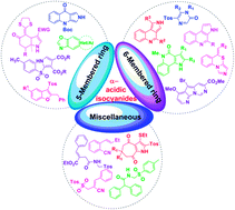 Graphical abstract: Arylsulfonylmethyl isocyanides: a novel paradigm in organic synthesis