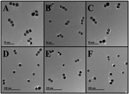 Graphical abstract: SERS-active silver nanoparticle trimers for sub-attomolar detection of alpha fetoprotein