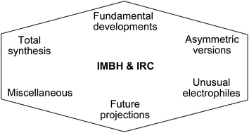 Graphical abstract: Intramolecular Morita–Baylis–Hillman and Rauhut–Currier reactions. A catalytic and atom economic route for carbocycles and heterocycles