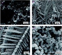 Graphical abstract: Electrooxidation of glycerol on nickel and nickel alloy (Ni–Cu and Ni–Co) nanoparticles in alkaline media