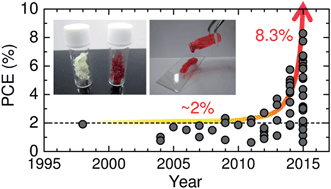 Graphical abstract: Recent research progress of polymer donor/polymer acceptor blend solar cells