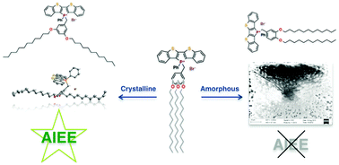 Graphical abstract: Tuning the aggregation-induced enhanced emission behavior and self-assembly of phosphole-lipids