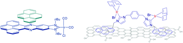 Graphical abstract: Polyaromatic N-heterocyclic carbene ligands and π-stacking. Catalytic consequences