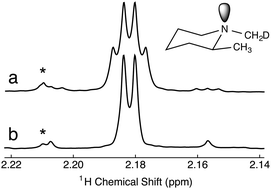 Graphical abstract: Long-lived nuclear spin states in monodeuterated methyl groups