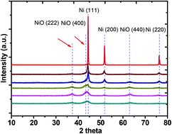 Graphical abstract: A stable and practical nickel catalyst for the hydrogenolysis of C–O bonds