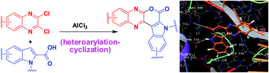 Graphical abstract: AlCl3-mediated heteroarylation-cyclization strategy: one-pot synthesis of fused quinoxalines containing the central core of Lamellarin D