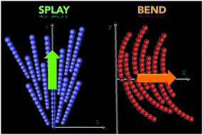 Graphical abstract: Density functional theory of nematic elasticity: softening from the polar order