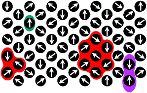 Graphical abstract: Comparison of different models of motion in a crowded environment: a Monte Carlo study