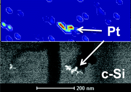 Graphical abstract: Revealing the semiconductor–catalyst interface in buried platinum black silicon photocathodes