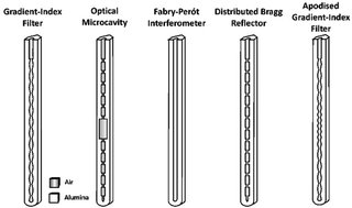 Graphical abstract: Nanoporous anodic alumina photonic crystals: fundamentals, developments and perspectives