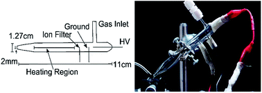 Graphical abstract: Easily fabricated ion source for characterizing mixtures of organic compounds by direct analysis in real time mass spectrometry