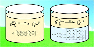 Graphical abstract: A thermodynamic and kinetic analysis of solvent-enhanced selectivity in monophasic and biphasic reactor systems