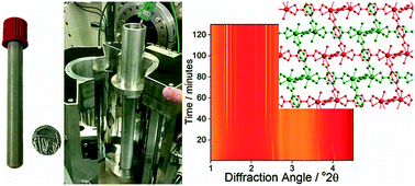 Graphical abstract: Structural variety in ytterbium dicarboxylate frameworks and in situ study diffraction of their solvothermal crystallisation