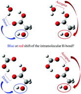 Graphical abstract: Quantitative probing of subtle interactions among H-bonds in alpha hydroxy carboxylic acid complexes