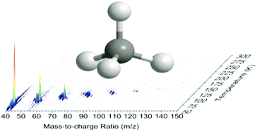 Graphical abstract: Untangling the methane chemistry in interstellar and solar system ices toward ionizing radiation: a combined infrared and reflectron time-of-flight analysis