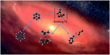 Graphical abstract: Dissociative ionisation of adamantane: a combined theoretical and experimental study